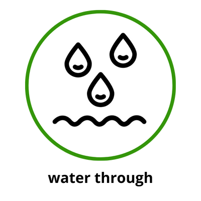 Icon showing water droplets passing through netting, indicating water permeability